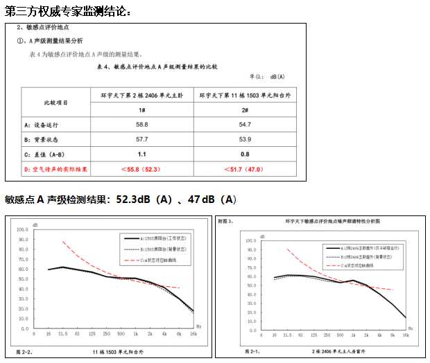 冷卻塔降噪