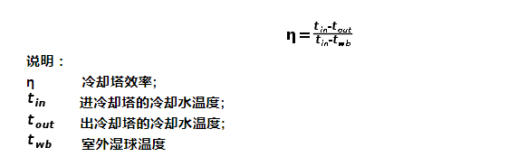 冷卻塔效率計算公式